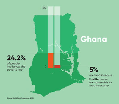 From Pageant Queen to Growing Greens_Infographic